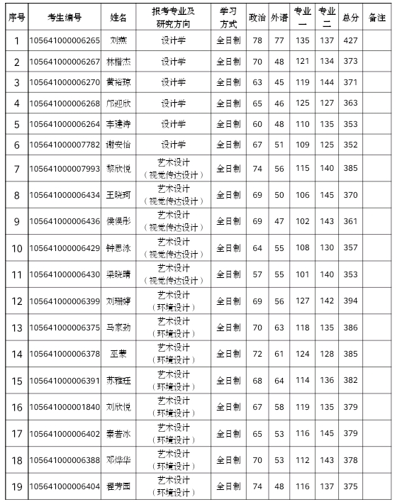 2021年华南农业大学艺术学院硕士研究生招生复试及录取工作细则图2